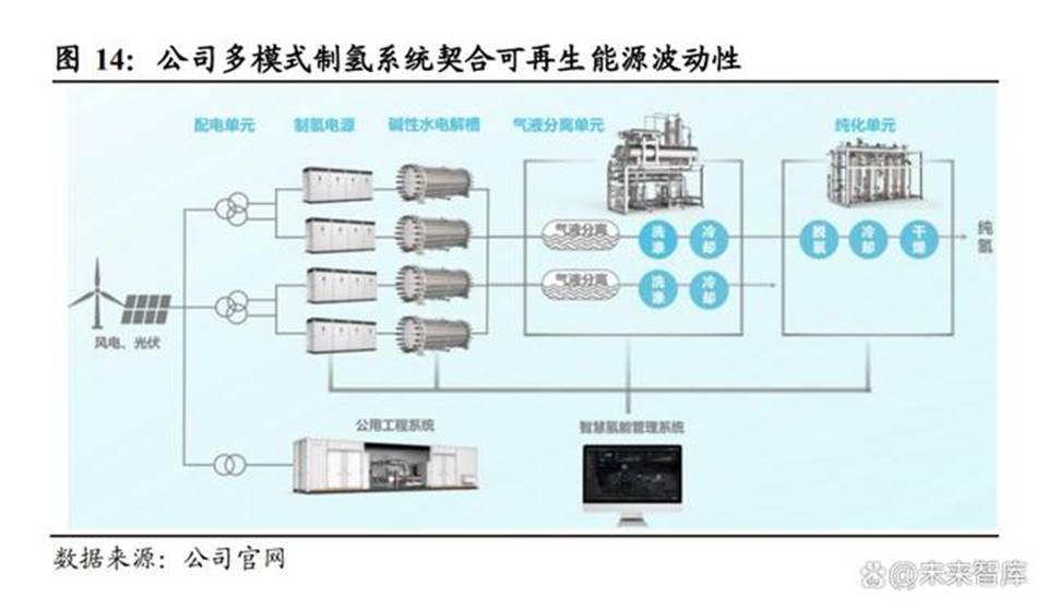 说明: https://pics1.baidu.com/feed/9a504fc2d56285353141bf1810afadcaa7ef6337.jpeg@f_auto?token=fd260b2c63ba3267eeecdfdd0e4b5841