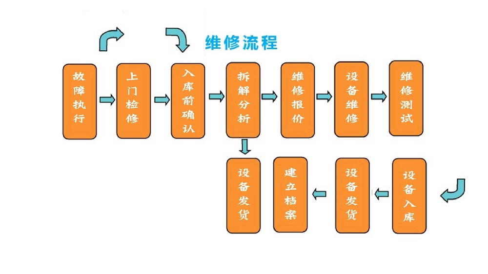 真空泵维修